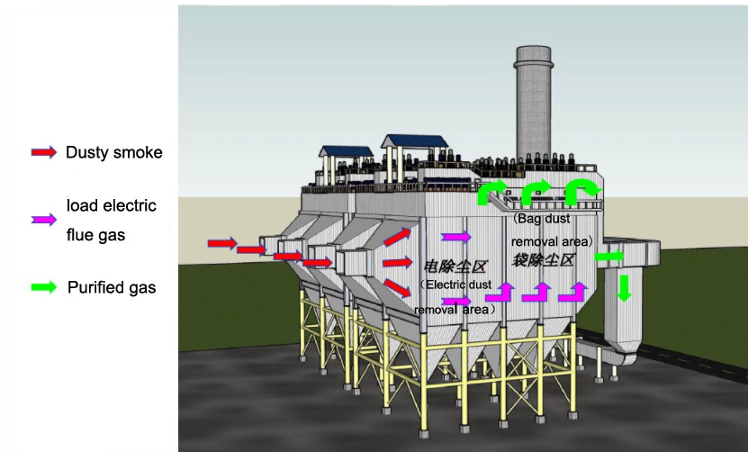 Alumina electric dust collector metal felt filter bag (instead of non-metal filter bag) successfully applied