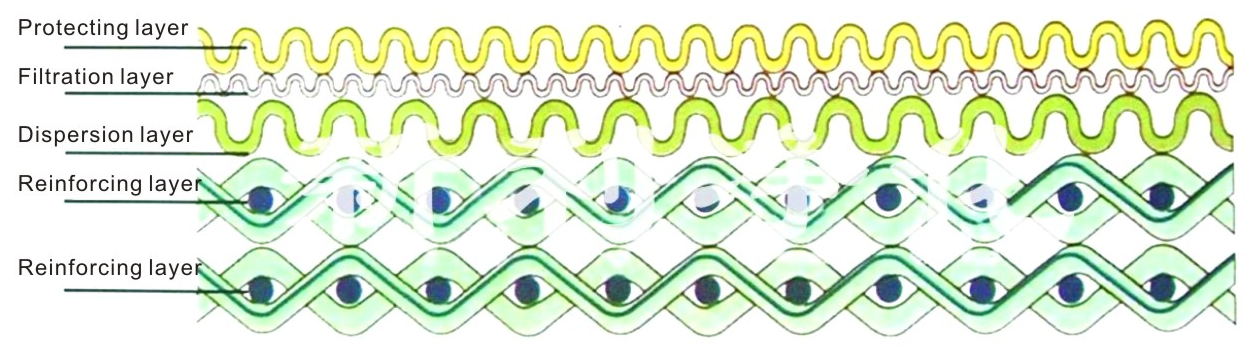 Sintering mesh and weaving mesh